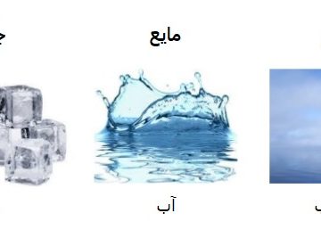 حالتهای فیزیکی آب