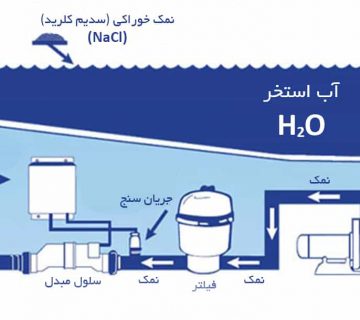 پکیج تصفیه آب استخر