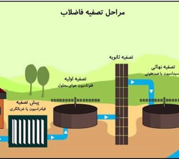 مراحل تصفیه فاضلاب