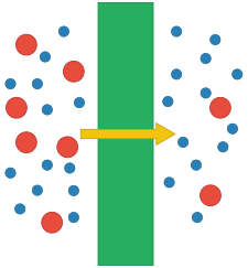غشای تصفیه آب