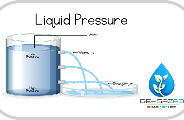 تنظیم فشار آب