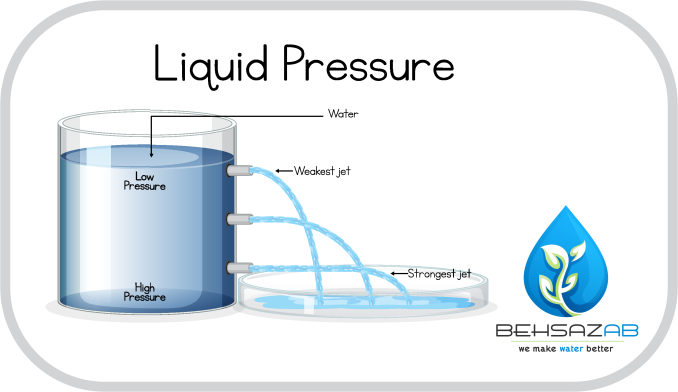 تنظیم فشار آب