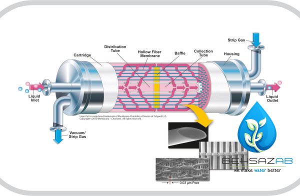 گاز زدایی خلاء