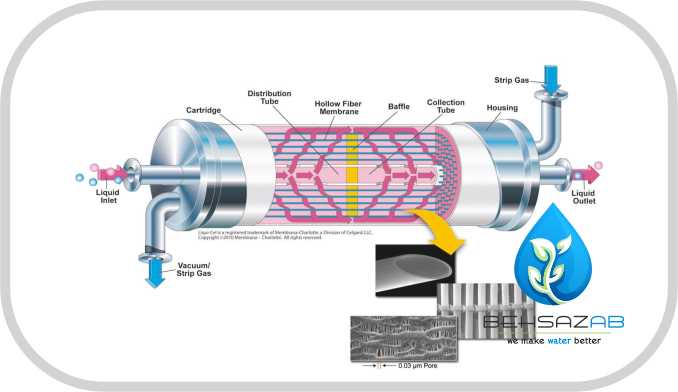 گاز زدایی خلاء
