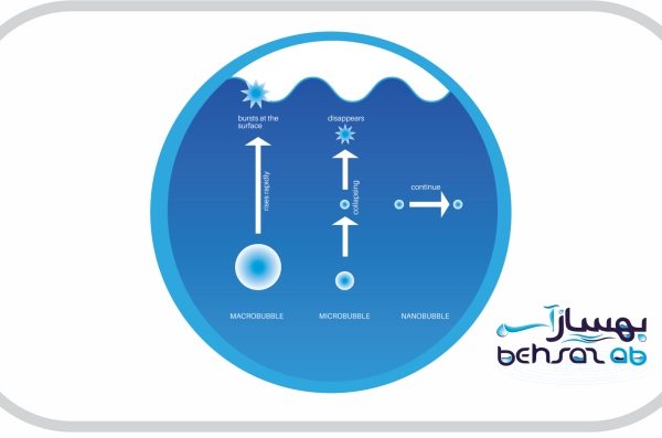 حباب نانو بدون مواد شیمیایی