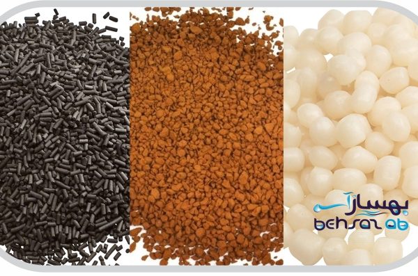 دستورالعمل‌های محاسبه مواد فیلتر