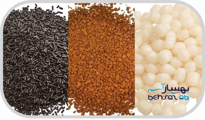 دستورالعمل‌های محاسبه مواد فیلتر