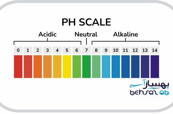 سیستم خنثی سازی اسید آب