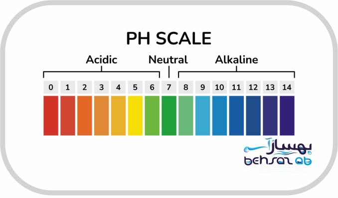 سیستم خنثی سازی اسید آب