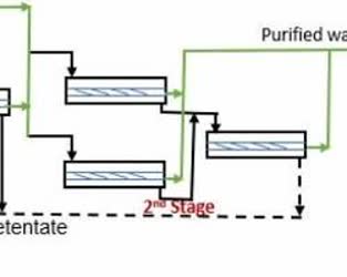 چگونه دستگاه Double RO کار می کند؟