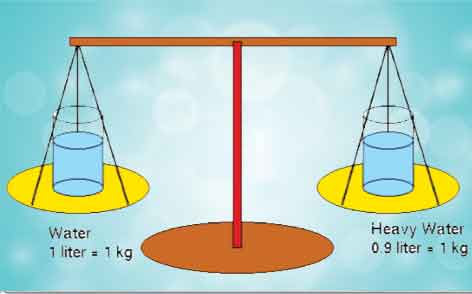 تفاوت های کلیدی و کاربرد ها آب سبک (H₂O)آب سنگین (D₂O)